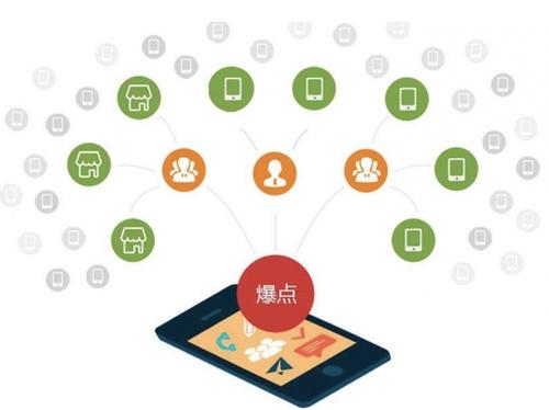 武定为什么越来越多的企业通过软文营销来引流